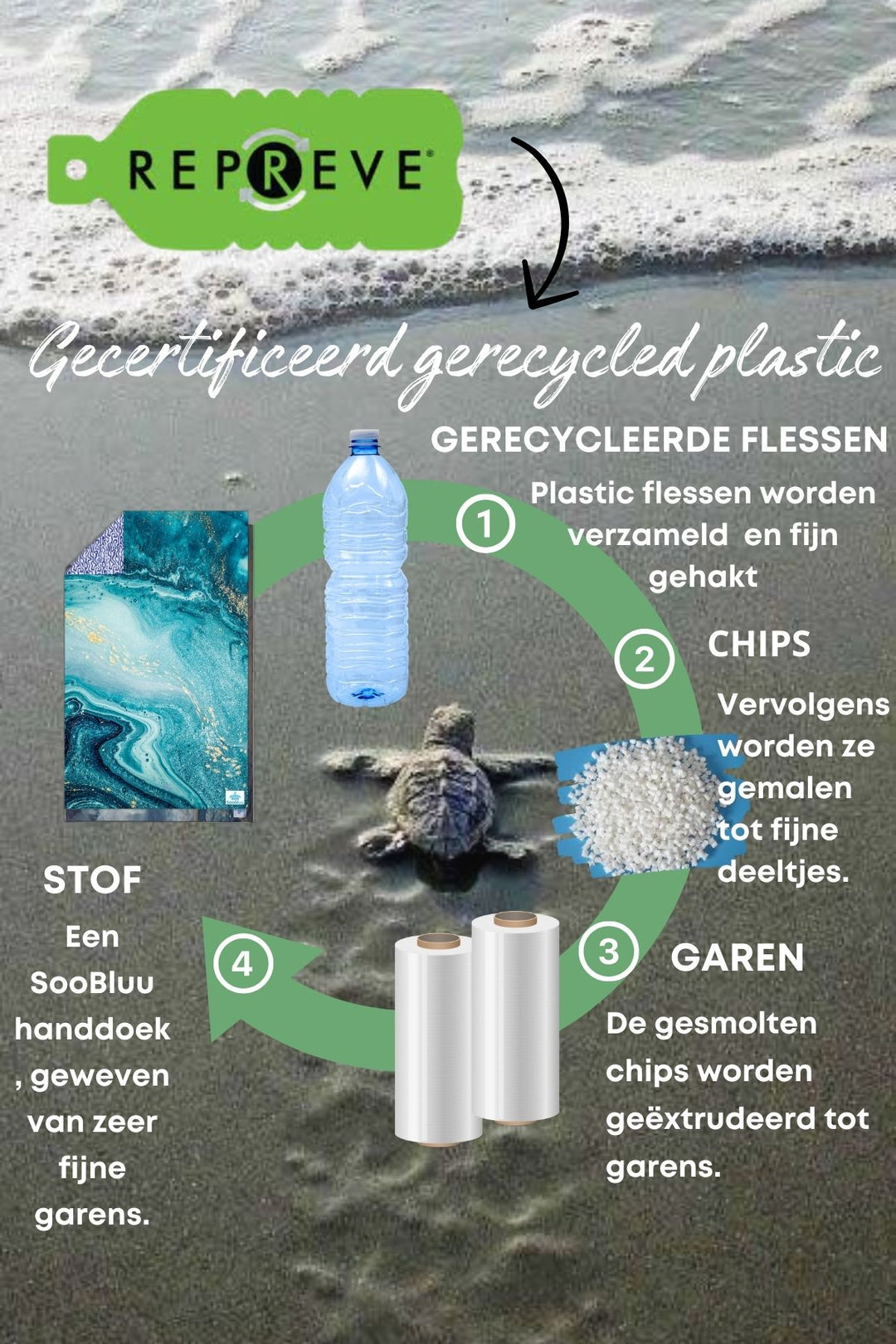 Sneldrogende stranddeken zomer zwembad badhanddoek